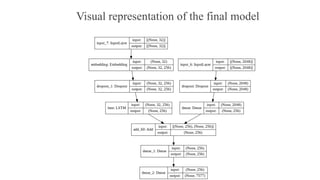 Visual representation of the final model
 