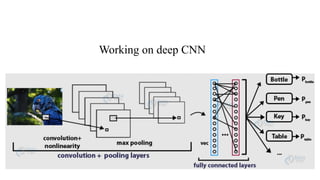 Working on deep CNN
 