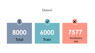 Dataset
Total
8000
Train
6000
Vocabulary
size
7577
 