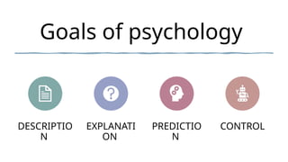 Brief and simple introduction about psychology | PPTX