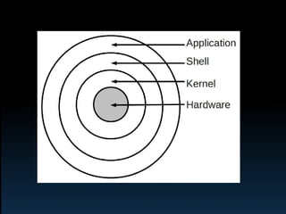 OS Architectures and Different Kernel Approaches | PPTX