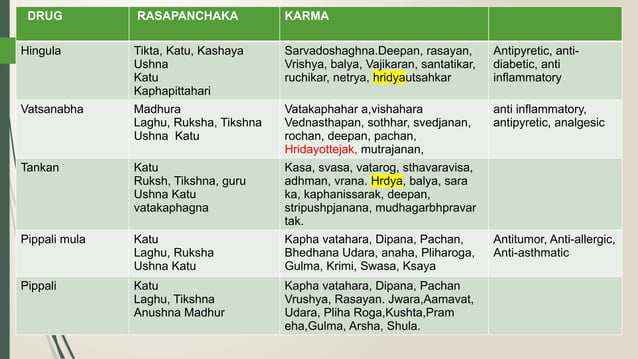 Shwasakuthara ras,Tribhuvana kirti Ras,Hinguleswara Ras.pptx