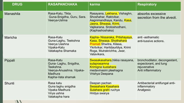 Shwasakuthara ras,Tribhuvana kirti Ras,Hinguleswara Ras.pptx