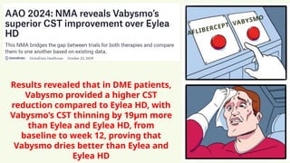 an update on aflibercept 8 mg , with newest clinical studies | PPTX