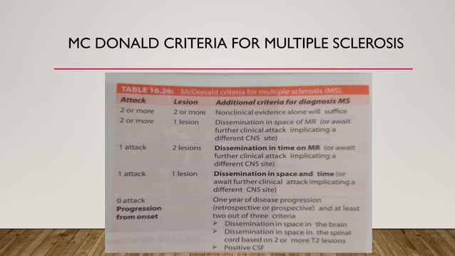 Multiple Sclerosis Diagnosispresentation Pptx