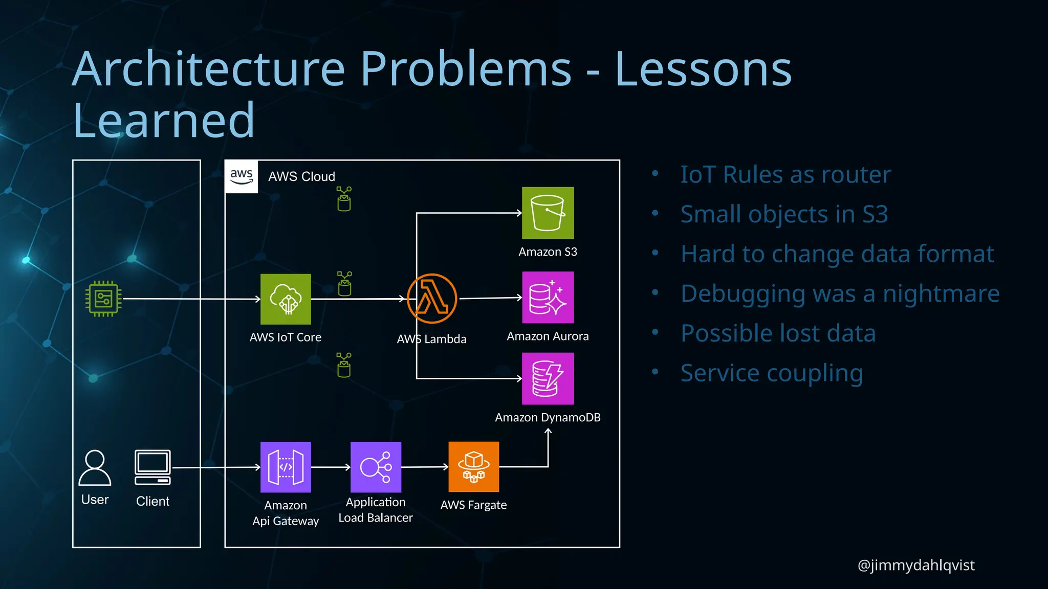 @jimmydahlqvist
Architecture Problems - Lessons
Learned
AWS IoT Core
Amazon DynamoDB
Amazon Aurora
Amazon S3
Application
Load Balancer
Amazon
Api Gateway
AWS Fargate
AWS Cloud
User Client
AWS Lambda
• IoT Rules as router
• Small objects in S3
• Hard to change data format
• Debugging was a nightmare
• Possible lost data
• Service coupling
 