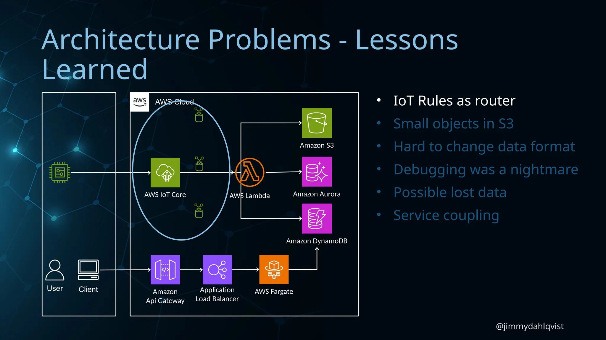 @jimmydahlqvist
Architecture Problems - Lessons
Learned
AWS IoT Core
Amazon DynamoDB
Amazon Aurora
Amazon S3
Application
Load Balancer
Amazon
Api Gateway
AWS Fargate
AWS Cloud
User Client
AWS Lambda
• IoT Rules as router
• Small objects in S3
• Hard to change data format
• Debugging was a nightmare
• Possible lost data
• Service coupling
 
