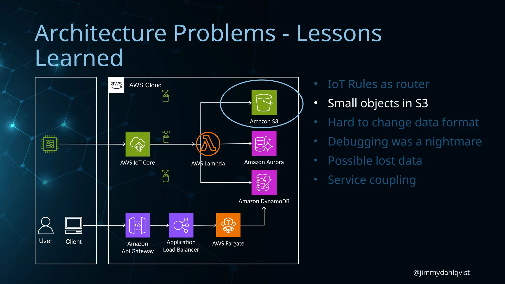 @jimmydahlqvist
Architecture Problems - Lessons
Learned
AWS IoT Core
Amazon DynamoDB
Amazon Aurora
Amazon S3
Application
Load Balancer
Amazon
Api Gateway
AWS Fargate
AWS Cloud
User Client
AWS Lambda
• IoT Rules as router
• Small objects in S3
• Hard to change data format
• Debugging was a nightmare
• Possible lost data
• Service coupling
 