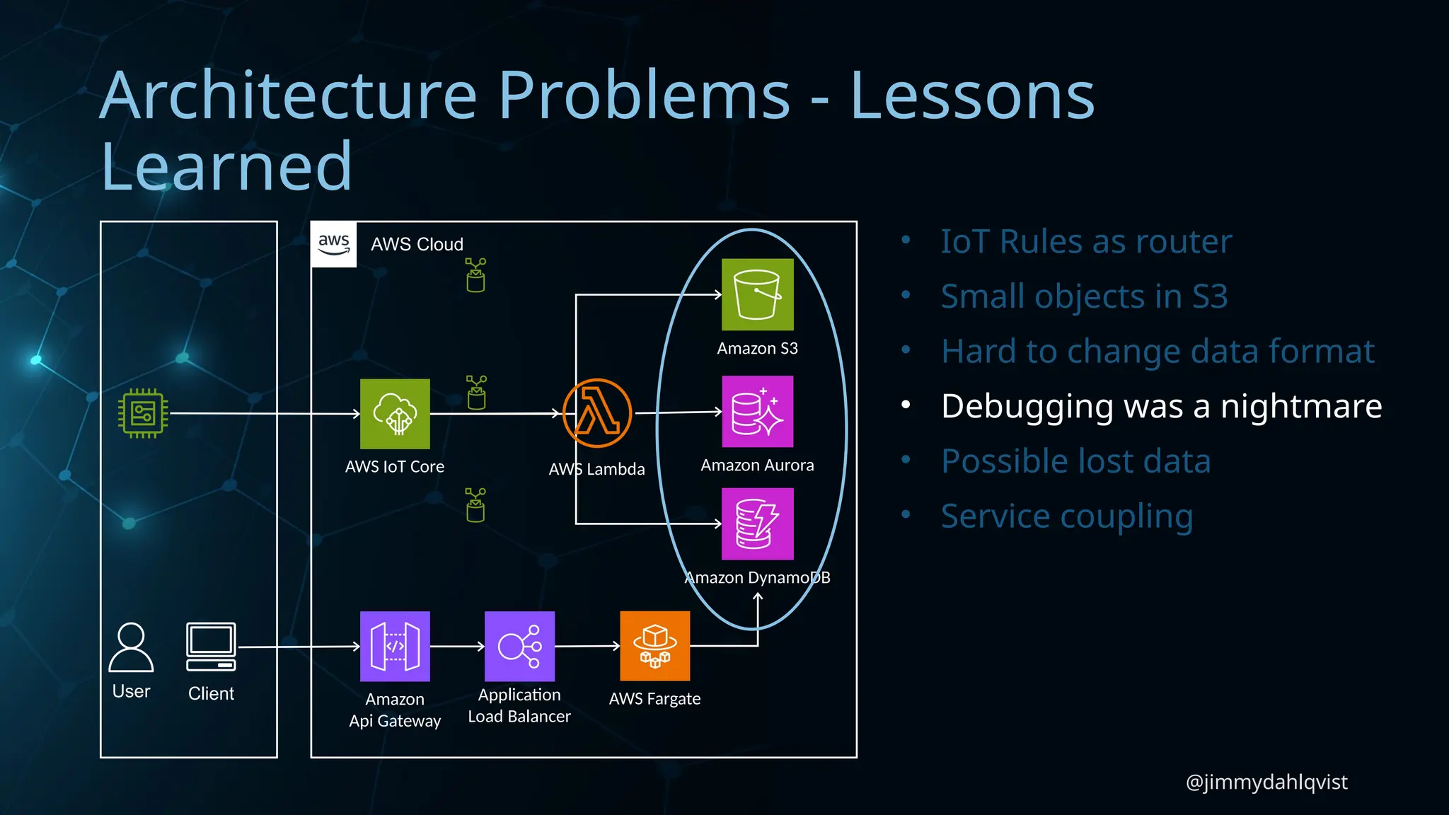 @jimmydahlqvist
Architecture Problems - Lessons
Learned
AWS IoT Core
Amazon DynamoDB
Amazon Aurora
Amazon S3
Application
Load Balancer
Amazon
Api Gateway
AWS Fargate
AWS Cloud
User Client
AWS Lambda
• IoT Rules as router
• Small objects in S3
• Hard to change data format
• Debugging was a nightmare
• Possible lost data
• Service coupling
 