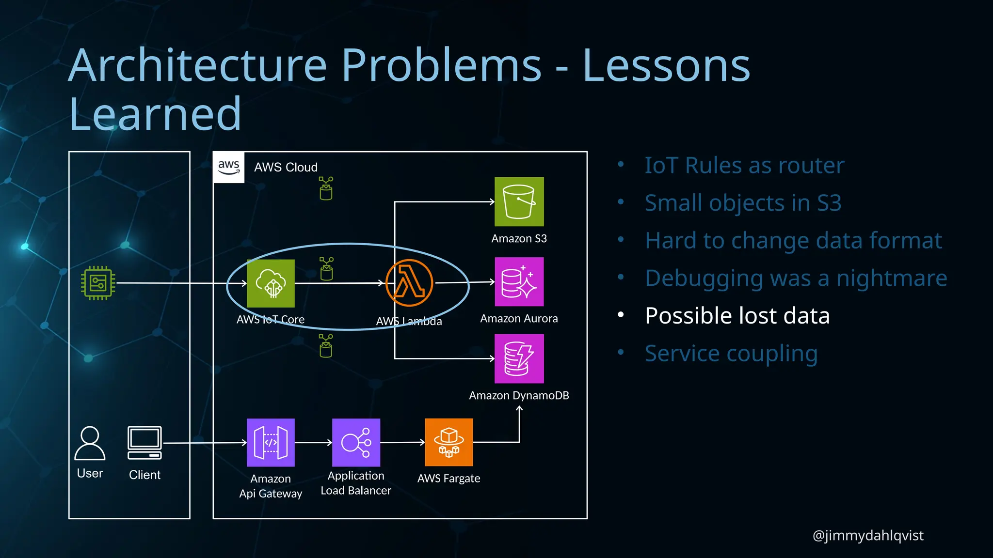 @jimmydahlqvist
Architecture Problems - Lessons
Learned
AWS IoT Core
Amazon DynamoDB
Amazon Aurora
Amazon S3
Application
Load Balancer
Amazon
Api Gateway
AWS Fargate
AWS Cloud
User Client
AWS Lambda
• IoT Rules as router
• Small objects in S3
• Hard to change data format
• Debugging was a nightmare
• Possible lost data
• Service coupling
 