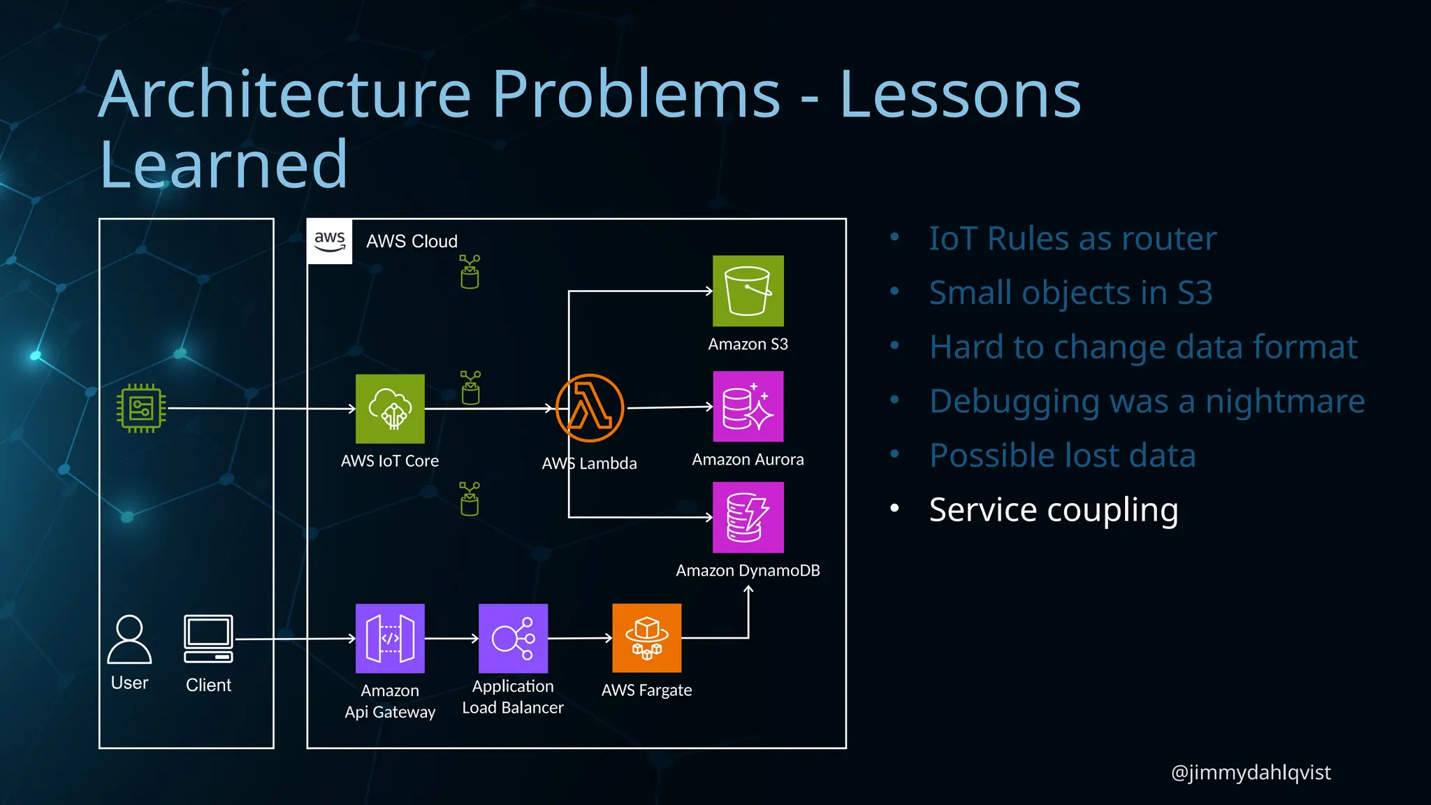 @jimmydahlqvist
Architecture Problems - Lessons
Learned
AWS IoT Core
Amazon DynamoDB
Amazon Aurora
Amazon S3
Application
Load Balancer
Amazon
Api Gateway
AWS Fargate
AWS Cloud
User Client
AWS Lambda
• IoT Rules as router
• Small objects in S3
• Hard to change data format
• Debugging was a nightmare
• Possible lost data
• Service coupling
 