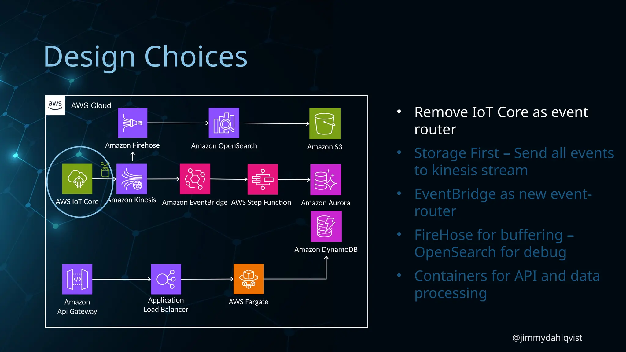 @jimmydahlqvist
Design Choices
AWS IoT Core
Amazon DynamoDB
Amazon Aurora
Amazon S3
Application
Load Balancer
Amazon
Api Gateway
AWS Fargate
AWS Cloud
Amazon Kinesis Amazon EventBridge AWS Step Function
Amazon Firehose Amazon OpenSearch
• Remove IoT Core as event
router
• Storage First – Send all events
to kinesis stream
• EventBridge as new event-
router
• FireHose for buffering –
OpenSearch for debug
• Containers for API and data
processing
 