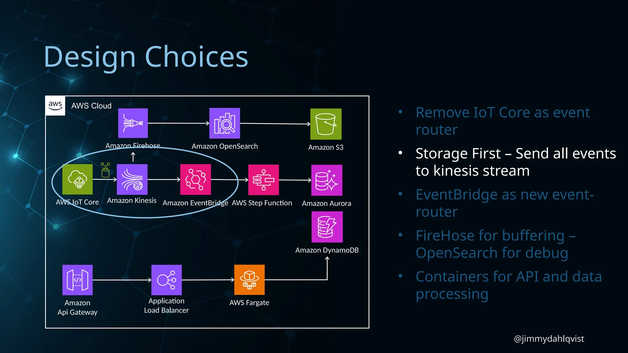 @jimmydahlqvist
Design Choices
AWS IoT Core
Amazon DynamoDB
Amazon Aurora
Amazon S3
Application
Load Balancer
Amazon
Api Gateway
AWS Fargate
AWS Cloud
Amazon Kinesis Amazon EventBridge AWS Step Function
Amazon Firehose Amazon OpenSearch
• Remove IoT Core as event
router
• Storage First – Send all events
to kinesis stream
• EventBridge as new event-
router
• FireHose for buffering –
OpenSearch for debug
• Containers for API and data
processing
 
