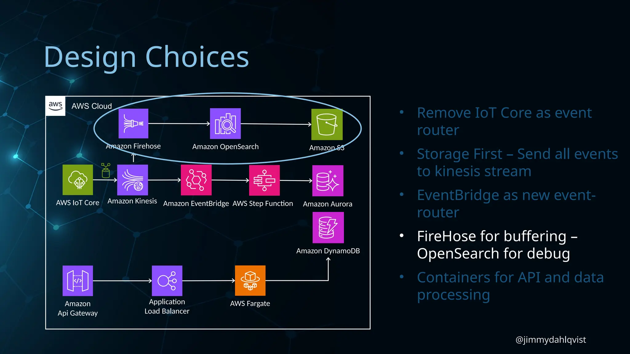 @jimmydahlqvist
Design Choices
AWS IoT Core
Amazon DynamoDB
Amazon Aurora
Amazon S3
Application
Load Balancer
Amazon
Api Gateway
AWS Fargate
AWS Cloud
Amazon Kinesis Amazon EventBridge AWS Step Function
Amazon Firehose Amazon OpenSearch
• Remove IoT Core as event
router
• Storage First – Send all events
to kinesis stream
• EventBridge as new event-
router
• FireHose for buffering –
OpenSearch for debug
• Containers for API and data
processing
 