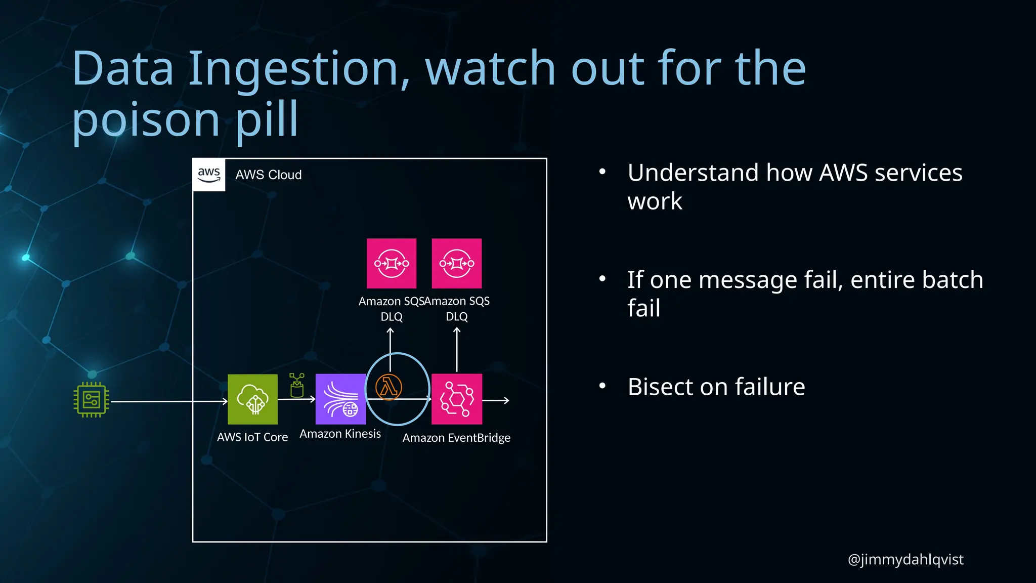 @jimmydahlqvist
Data Ingestion, watch out for the
poison pill
AWS IoT Core
AWS Cloud
Amazon Kinesis Amazon EventBridge
Amazon SQS
DLQ
Amazon SQS
DLQ
• Understand how AWS services
work
• If one message fail, entire batch
fail
• Bisect on failure
 