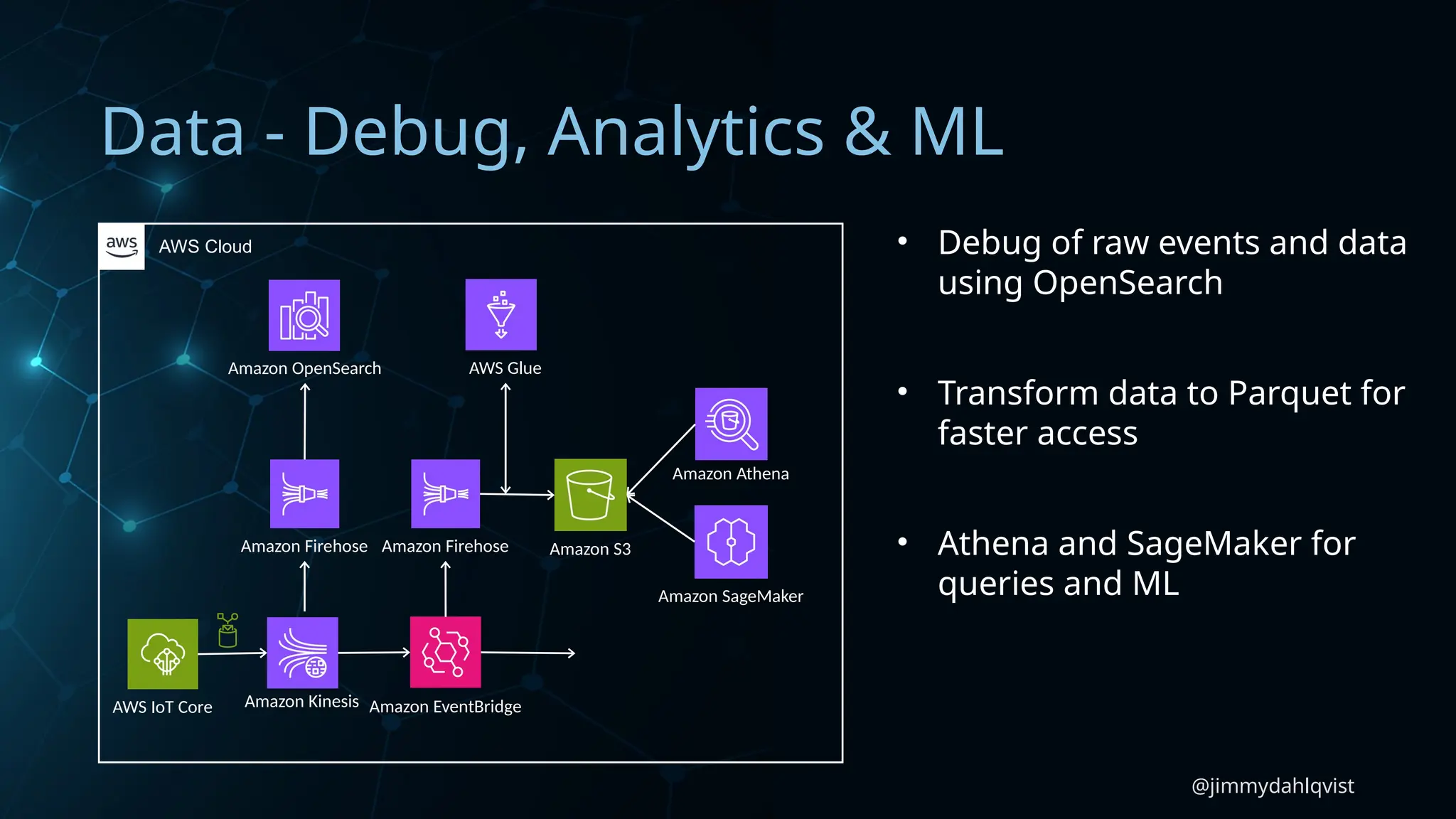 @jimmydahlqvist
Data - Debug, Analytics & ML
AWS IoT Core
Amazon S3
AWS Cloud
Amazon Kinesis Amazon EventBridge
Amazon Firehose
Amazon Athena
Amazon OpenSearch
Amazon Firehose
AWS Glue
Amazon SageMaker
• Debug of raw events and data
using OpenSearch
• Transform data to Parquet for
faster access
• Athena and SageMaker for
queries and ML
 