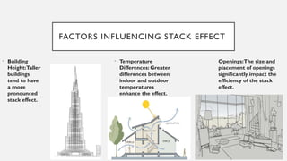 Presentation stack effect yeeeeeeee.pptx