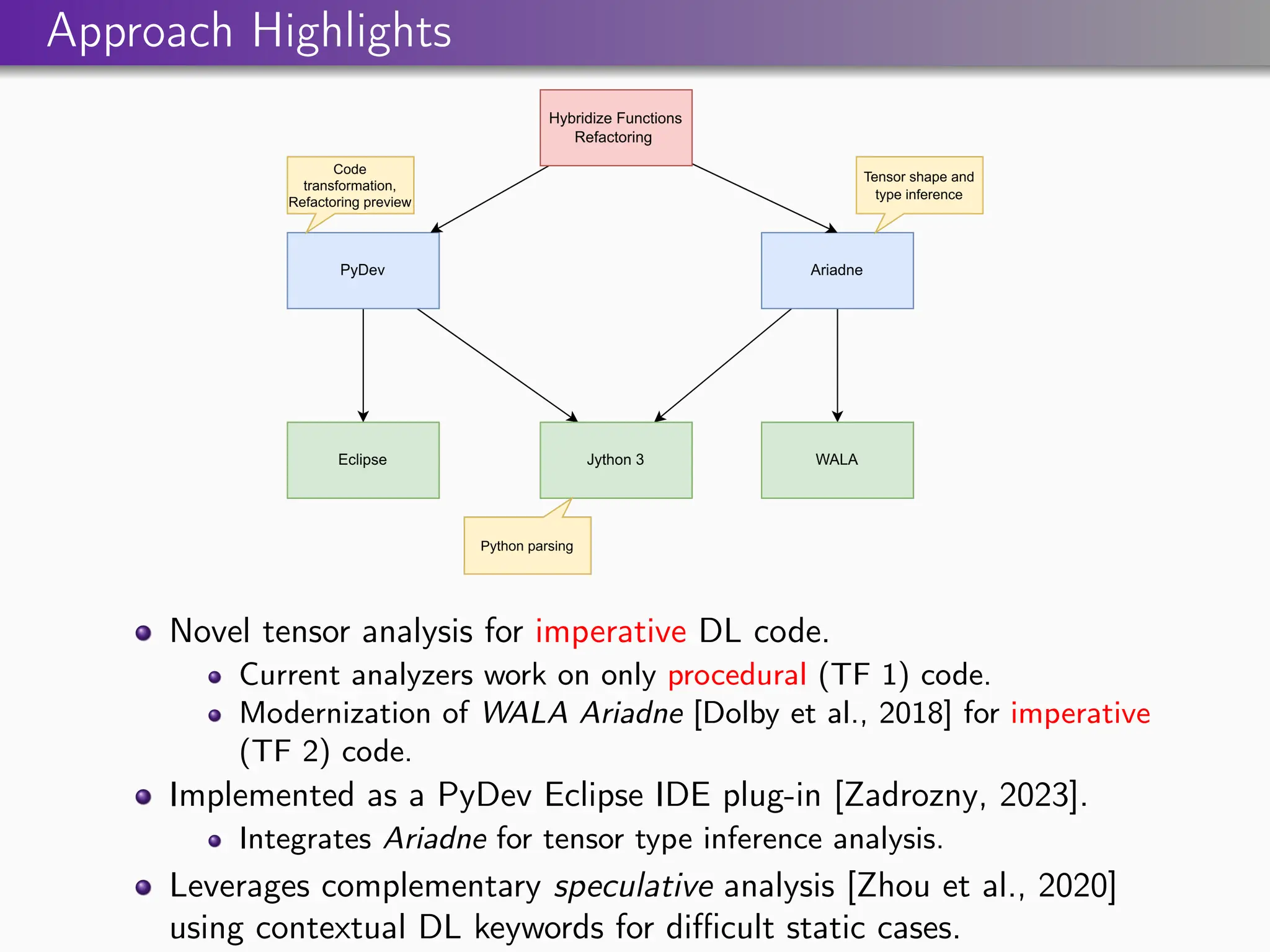 Approach Highlights
Novel tensor analysis for imperative DL code.
Current analyzers work on only procedural (TF 1) code.
Modernization of WALA Ariadne [Dolby et al., 2018] for imperative
(TF 2) code.
Implemented as a PyDev Eclipse IDE plug-in [Zadrozny, 2023].
Integrates Ariadne for tensor type inference analysis.
Leverages complementary speculative analysis [Zhou et al., 2020]
using contextual DL keywords for difficult static cases.
 