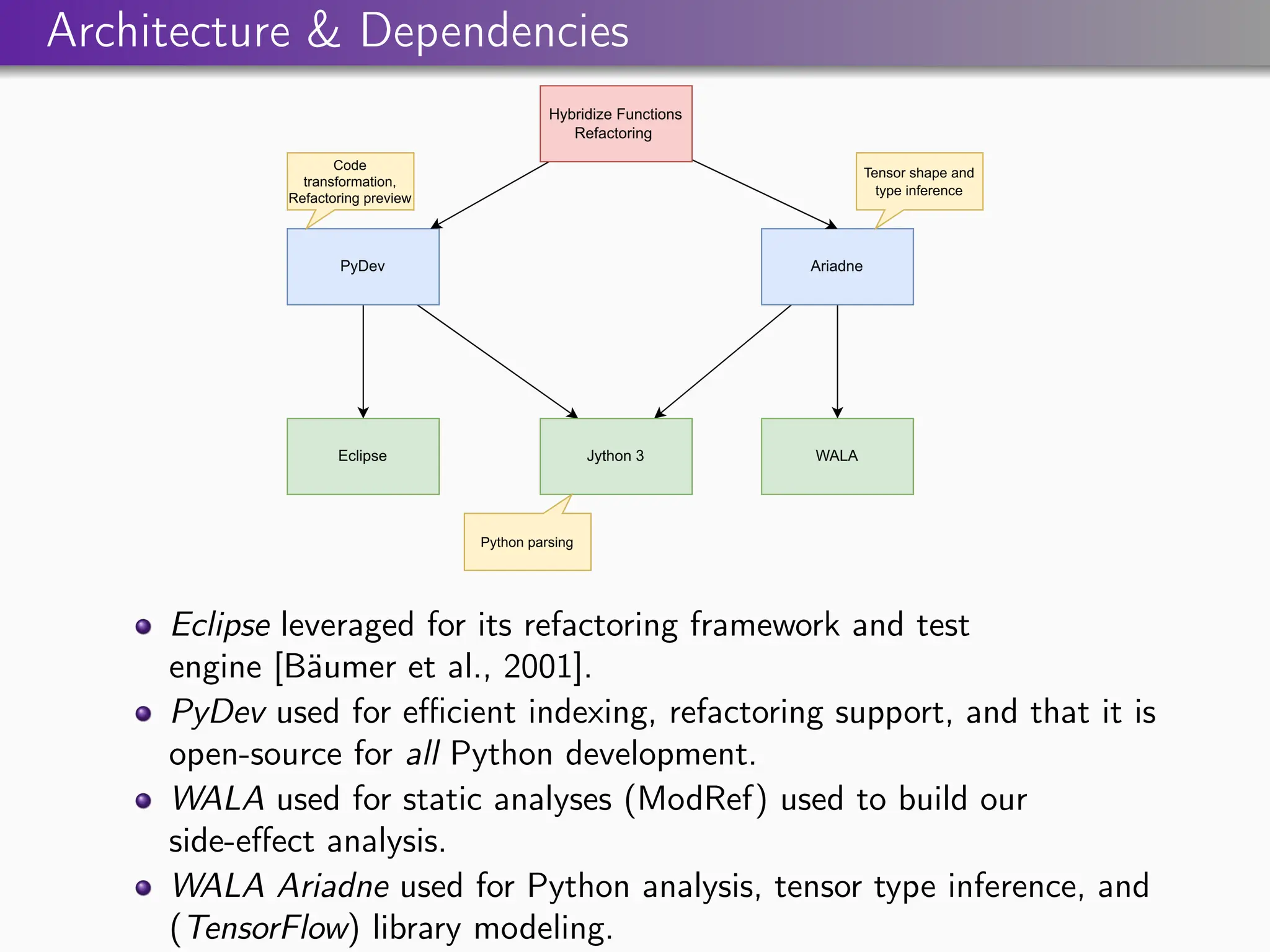 Architecture & Dependencies
Eclipse leveraged for its refactoring framework and test
engine [Bäumer et al., 2001].
PyDev used for efficient indexing, refactoring support, and that it is
open-source for all Python development.
WALA used for static analyses (ModRef) used to build our
side-effect analysis.
WALA Ariadne used for Python analysis, tensor type inference, and
(TensorFlow) library modeling.
 
