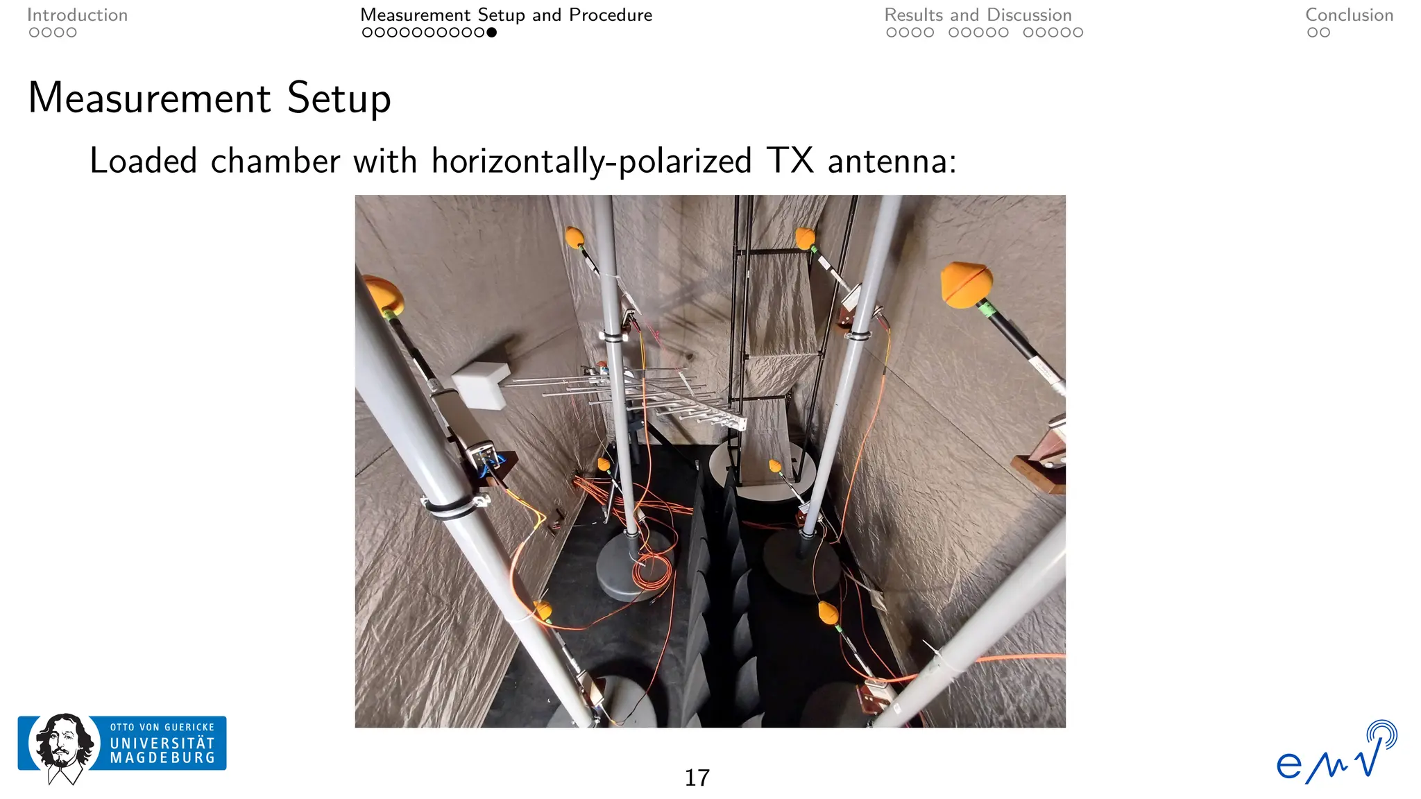 Introduction Measurement Setup and Procedure Results and Discussion Conclusion
Measurement Setup
Loaded chamber with horizontally-polarized TX antenna:
17
 