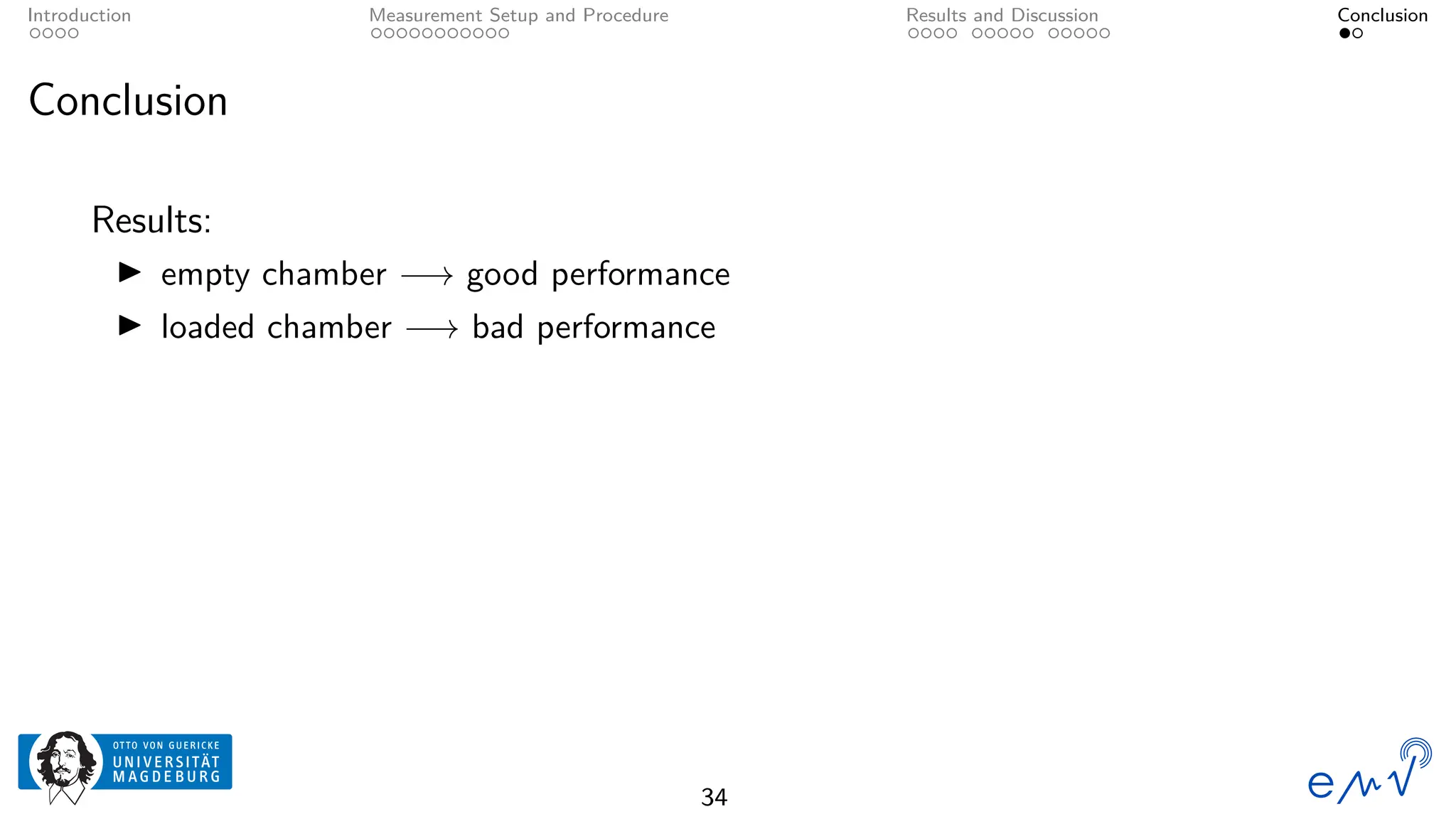Introduction Measurement Setup and Procedure Results and Discussion Conclusion
Conclusion
Results:
▶ empty chamber −→ good performance
▶ loaded chamber −→ bad performance
34
 