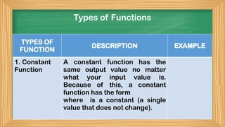 PRESENTATION general mathematicsppt.pptx