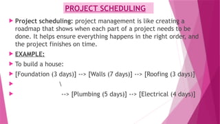 PROJECT SCHEDULING
 Project scheduling: project management is like creating a
roadmap that shows when each part of a project needs to be
done. It helps ensure everything happens in the right order, and
the project finishes on time.
 EXAMPLE:
 To build a house:
 [Foundation (3 days)] --> [Walls (7 days)] --> [Roofing (3 days)]
 
 --> [Plumbing (5 days)] --> [Electrical (4 days)]
 