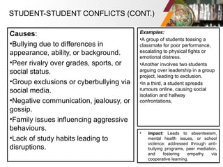 Classmate Rivalry Crisis and conflicts in education_Doctoral | PPT