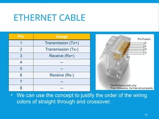 ETHERNET CABLE
Pin Usage
1 Transmission (Tx+)
2 Transmission (Tx-)
3 Receive (Rx+)
4 --
5 --
6 Receive (Rx-)
7 --
8 --
• We can use the concept to justify the order of the wiring
colors of straight through and crossover.
12
 