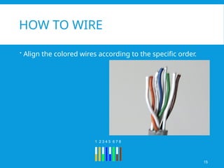 HOW TO WIRE
 Align the colored wires according to the specific order.
15
1 2 3 4 5 6 7 8
 