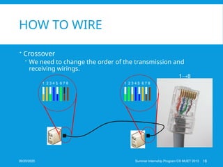 1→8
HOW TO WIRE
 Crossover
 We need to change the order of the transmission and
receiving wirings.
1 2 3 4 5 6 7 8 1 2 3 4 5 6 7 8
18
Summer Internship Program CS MUET 2013
09/20/2025
 