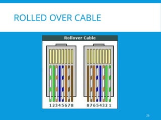 26
ROLLED OVER CABLE
 