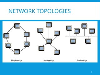 7
NETWORK TOPOLOGIES
 