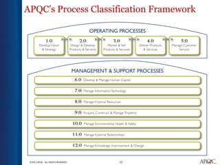 cross ind process classification frame | xls Images... Presentation process automation for utilities.pptx