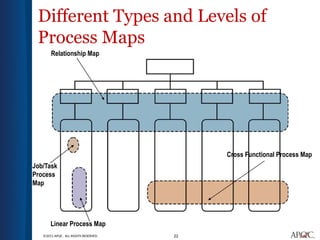 cross ind process classification frame | xls Images... Presentation process automation for utilities.pptx