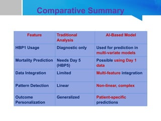 Artificial Intelligence and mortality prediction in ICU | PPTX