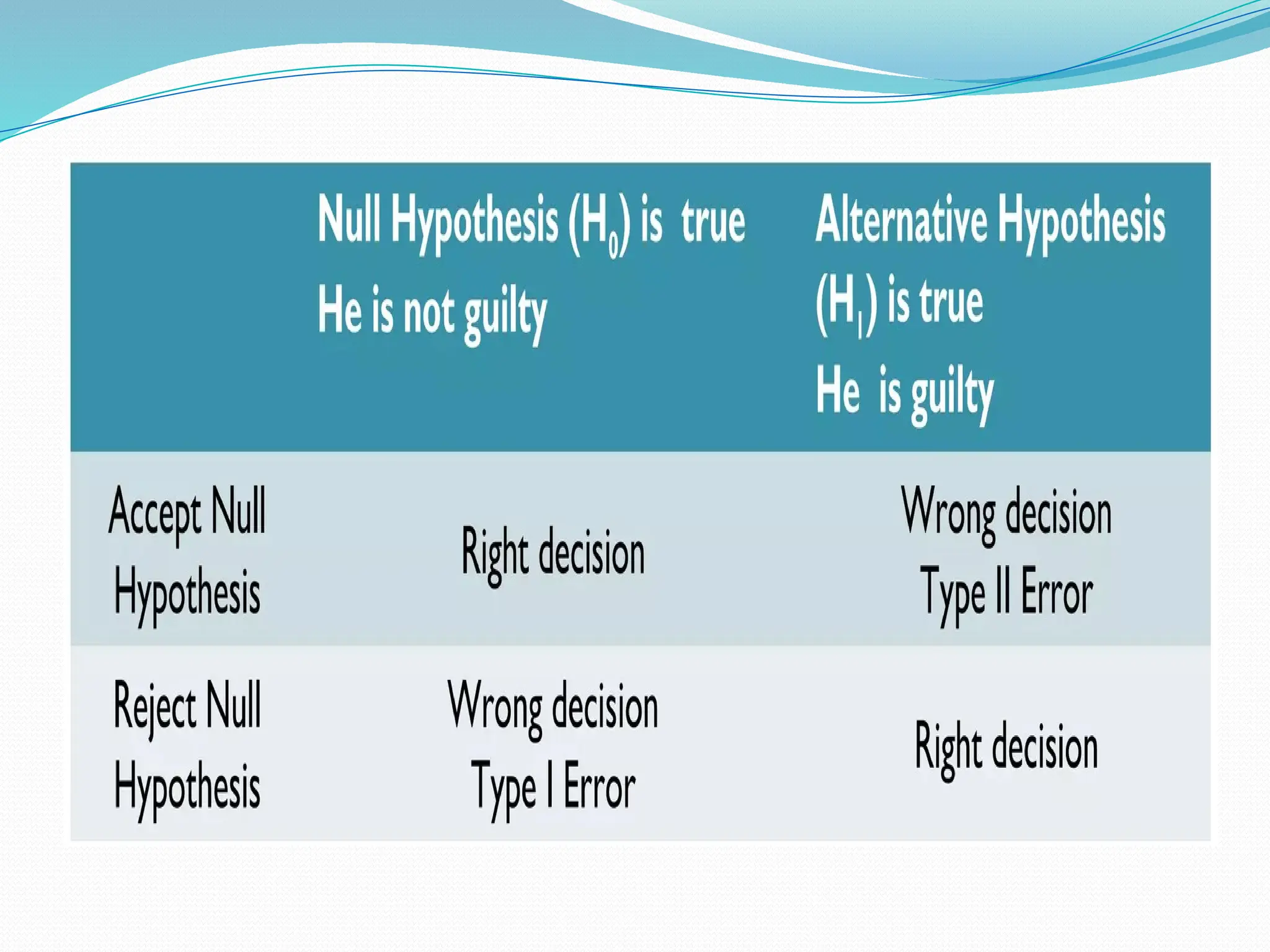 WIELD OF STATISTICS IN DECISION - MAKING