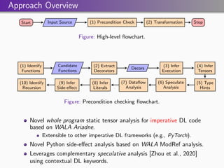 Approach Overview
Start Input Source (1) Precondition Check (2) Transformation Stop
Figure: High-level flowchart.
(1) Identify
Functions
Candidate
Functions
(2) Extract
Decorators
Decors
(3) Infer
Execution
(4) Infer
Tensors
(5) Type
Hints
(6) Speculate
Analysis
(7) Dataflow
Analysis
(8) Infer
Literals
(9) Infer
Side-effect
(10) Identify
Recursion
Figure: Precondition checking flowchart.
Novel whole program static tensor analysis for imperative DL code
based on WALA Ariadne.
Extensible to other imperative DL frameworks (e.g., PyTorch).
Novel Python side-effect analysis based on WALA ModRef analysis.
Leverages complementary speculative analysis [Zhou et al., 2020]
using contextual DL keywords.
 