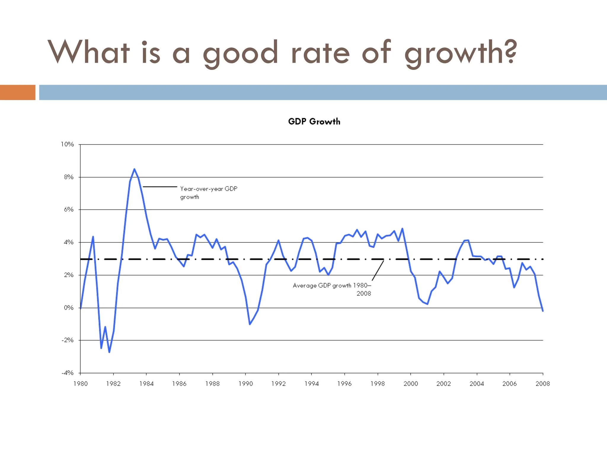 What is a good rate of growth?
 