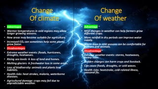 Change Change
Of climate. Of weather
• Advantages Advantage~
• Warmer temperatures in cold regions may allow
longer growing seasons.
• New areas may become suitable for agriculture.
• Increased CO₂ can sometimes help some plants
grow faster.
• Disadvantages
• Extreme weather events: floods, hurricanes,
droughts, heatwaves.
• Rising sea levels → loss of land and homes.
• Melting glaciers → freshwater loss in some areas.
• Loss of biodiversity: animals and plants lose
habitats.
• Health risks: heat strokes, malaria, waterborne
diseases.
• Agricultural damage: crops may fail due to
unpredictable weather.
• Advantage ~
• Mild changes in weather can help farmers grow
different crops.
• More rainfall in dry periods can improve water
supply.
• Warm days in cold seasons can be comfortable for
humans and animals.
• Disadvantage~
• Extreme weather events: storms, heatwaves,
heavy rains.
• Sudden changes can harm crops and livestock.
• Can cause floods, droughts, or cold waves.
• Health risks: heatstroke, cold-related illness,
seasonal flu.
 