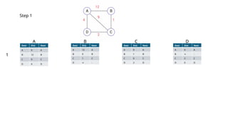 Distance Vector Routing protocol in computer networks | PPTX