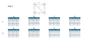 Distance Vector Routing protocol in computer networks | PPTX