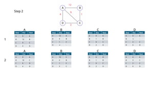 Distance Vector Routing protocol in computer networks | PPTX