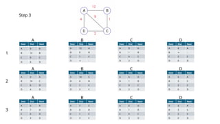 Distance Vector Routing protocol in computer networks | PPTX