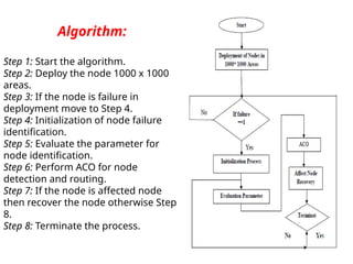Algorithm:
Step 1: Start the algorithm.
Step 2: Deploy the node 1000 x 1000
areas.
Step 3: If the node is failure in
deployment move to Step 4.
Step 4: Initialization of node failure
identification.
Step 5: Evaluate the parameter for
node identification.
Step 6: Perform ACO for node
detection and routing.
Step 7: If the node is affected node
then recover the node otherwise Step
8.
Step 8: Terminate the process.
 
