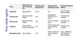 Recent advances in the management of ST elevated myocardial infarction ...