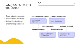 LANÇAMENTO DO
PRODUTO
6
• Expansão do mercado
• Inovação de produtos
• Retenção de clientes
• Eficiência operacional
Linha do tempo de lançamento do produto
Terceiro trimestre
Pesquisa de
mercado
Quarto trimestre
Desenvolvimento
do produto
Primeiro trimestre
Teste de usuário
Segundo trimestre
Lançamento do
produto
 