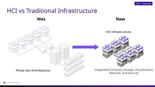 Nutanix 1st Call Pitch from nutanix hyper cloud fundamentals course.ppt