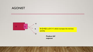 Concept of Agonist,Antagonist & Partial antagonist | PPTX