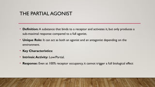 Concept of Agonist,Antagonist & Partial antagonist | PPTX